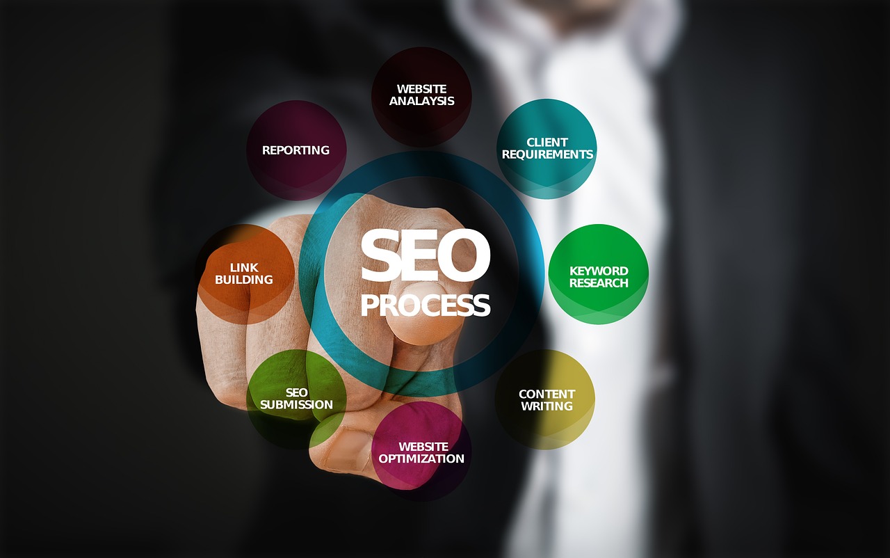 中小企业如何通过网络推广实现低成本品牌曝光？SEO+内容营销实战指南